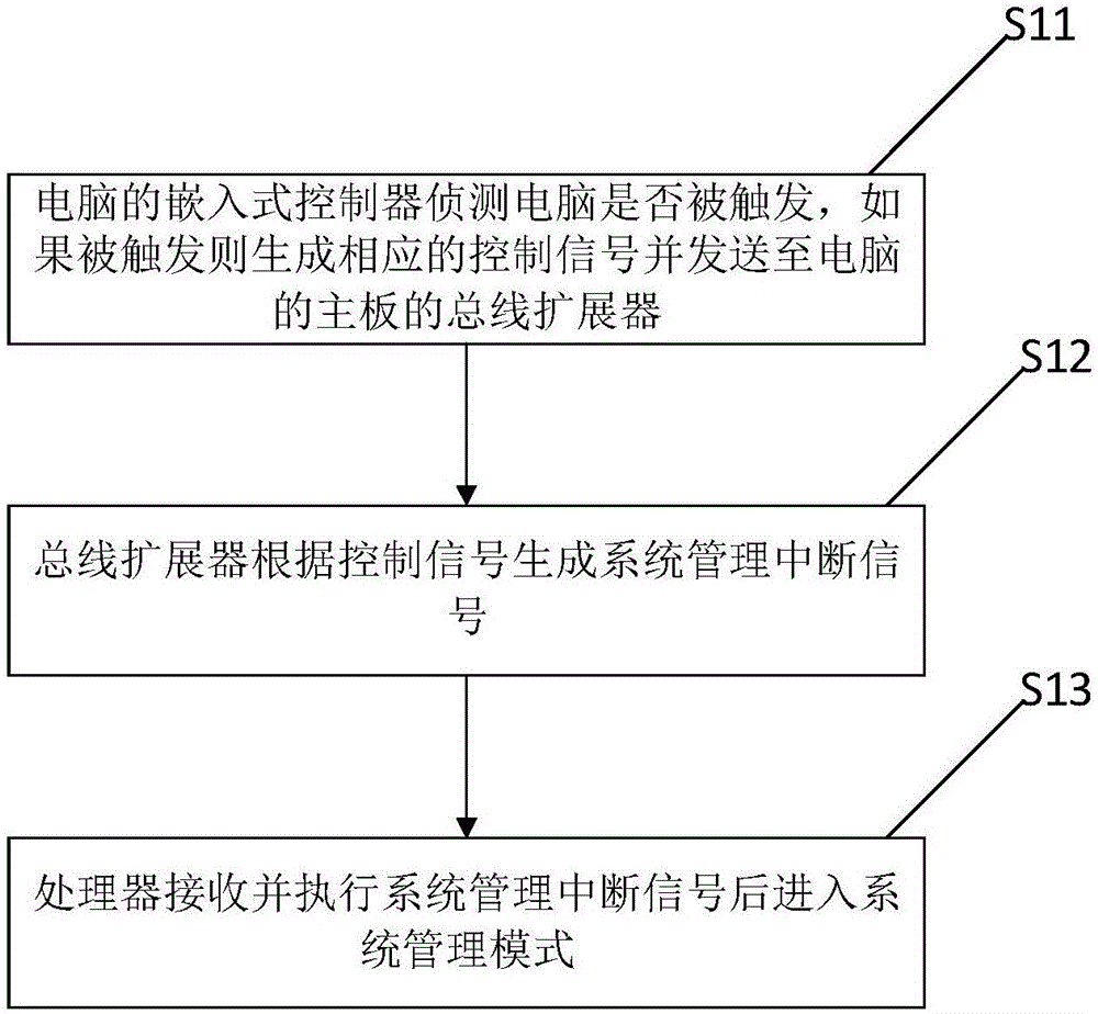 Computer breakdown detecting method and device