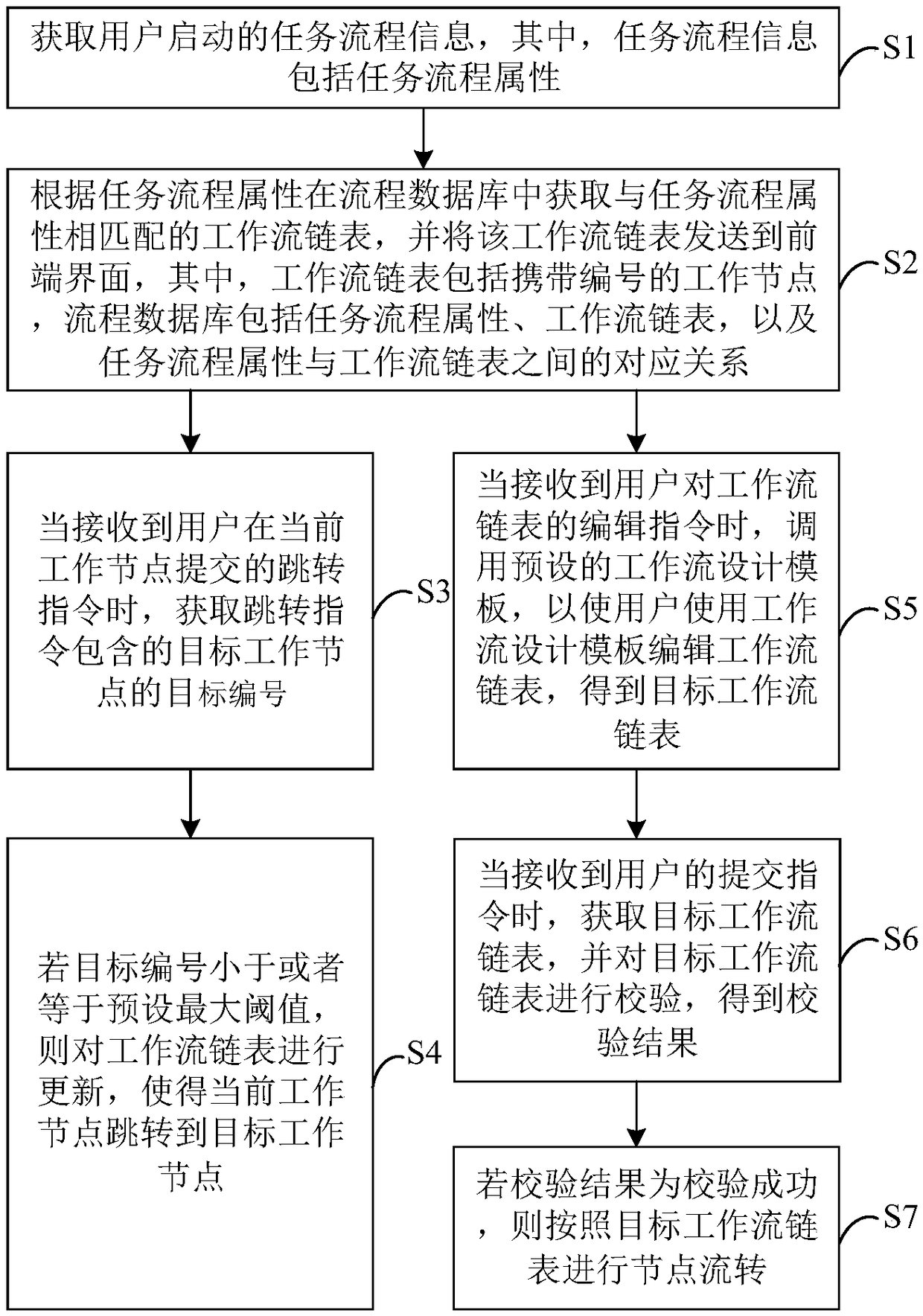 Cooperative office data stream processing method, device, computer device and storage medium