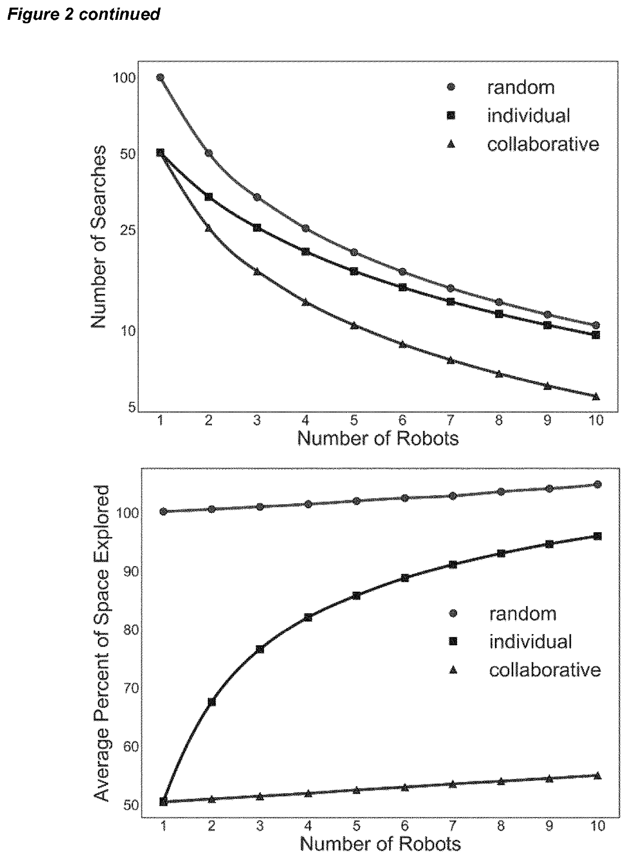 Networked Reaction Systems