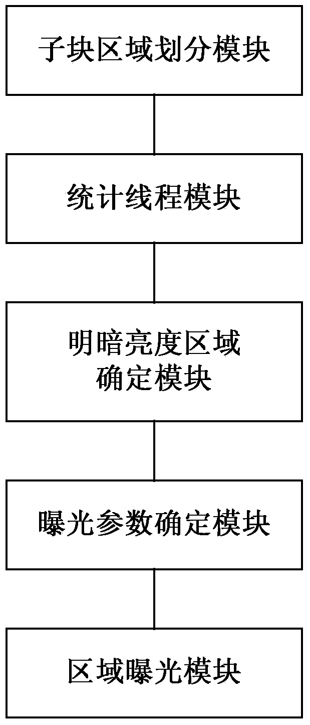 Method and system for automatically adjusting exposure effect of camera