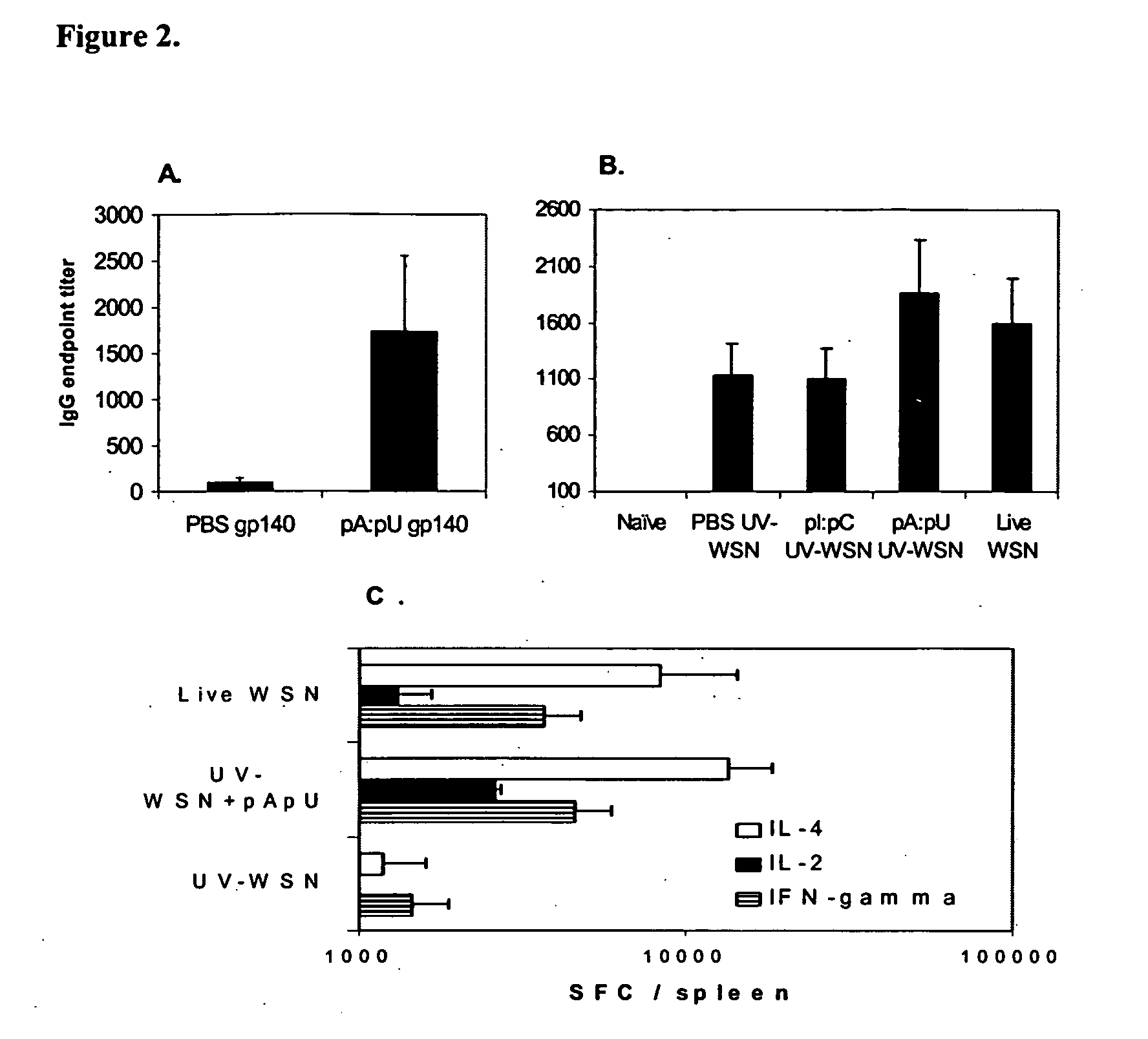 Compositions and methods to initiate or enhance antibody and major-histocompatibility class I or class II-restricted t cell responses by using immunomodulatory, non-coding rna motifs