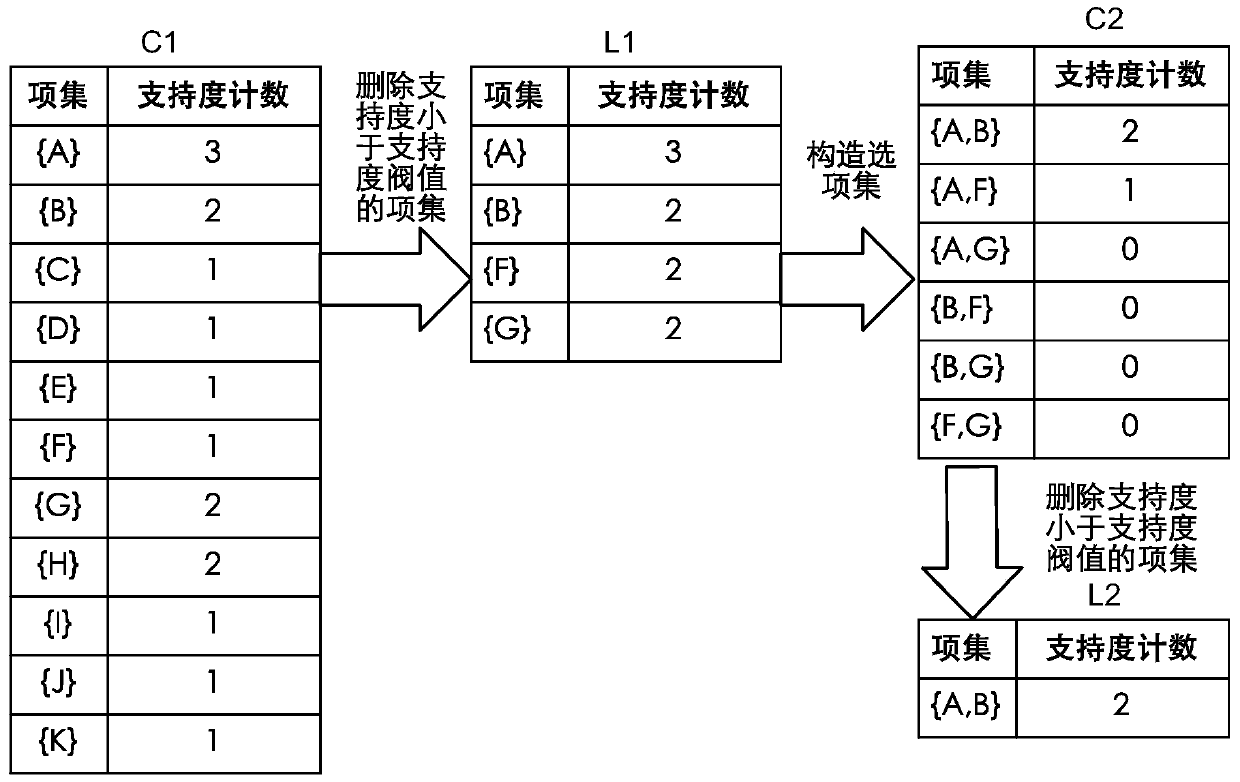 Website Optimization Method Based on Web Log Data Mining