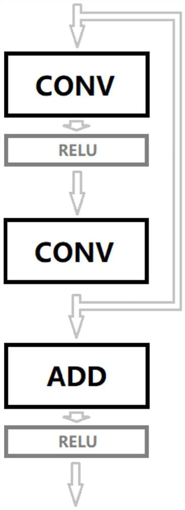 Method for expanding repvg structure model, image processing method and device