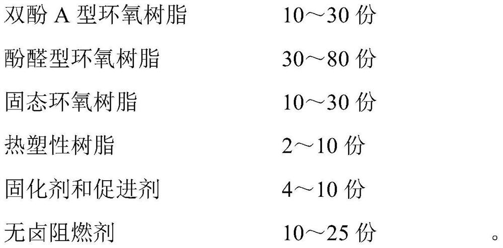 Halogen-free flame-retardant epoxy resin system for prepregs, and preparation method thereof