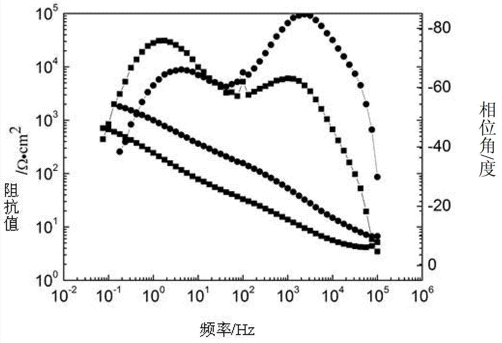 Carbon steel material rust-preventative oil and preparation method thereof