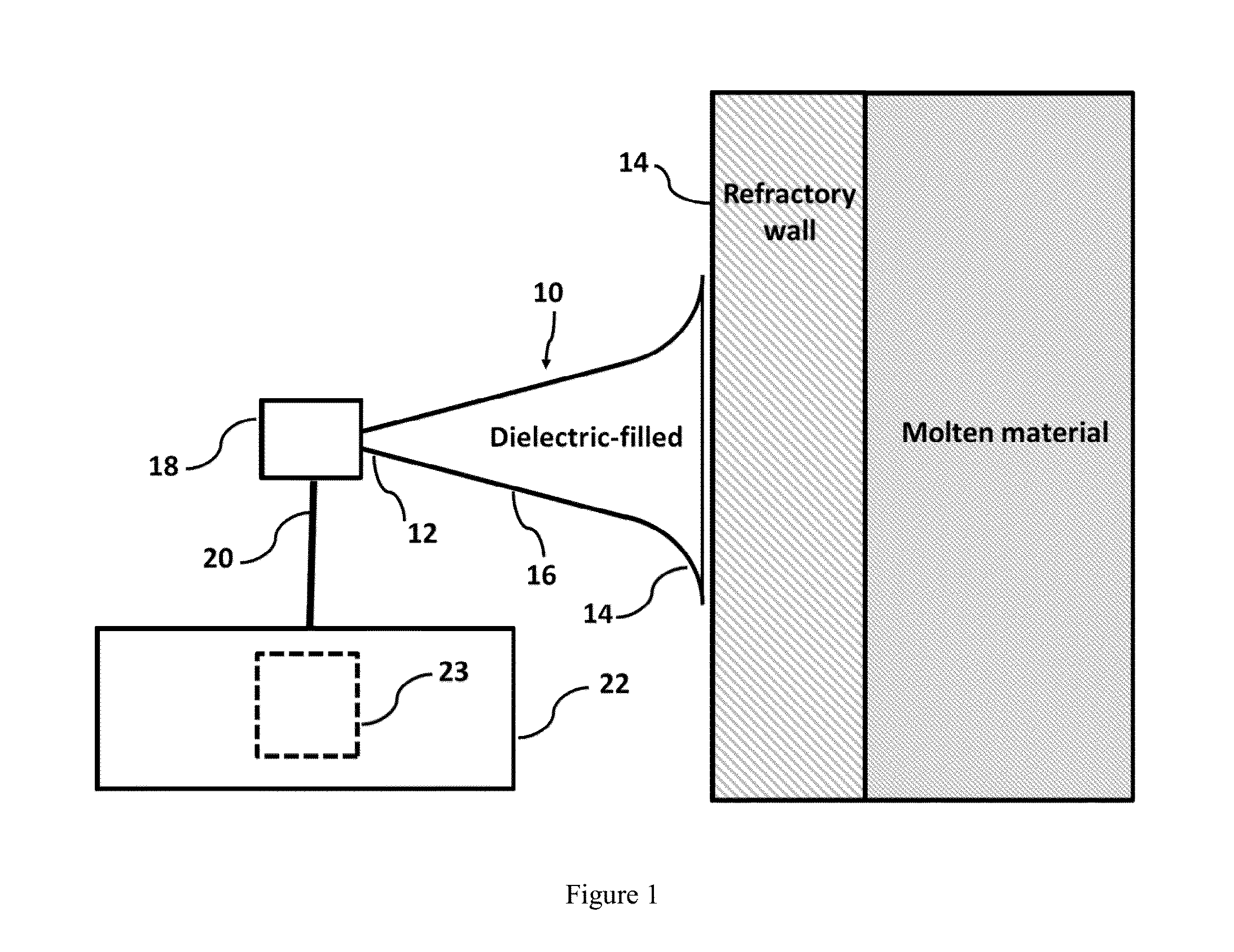 Material erosion monitoring system and method