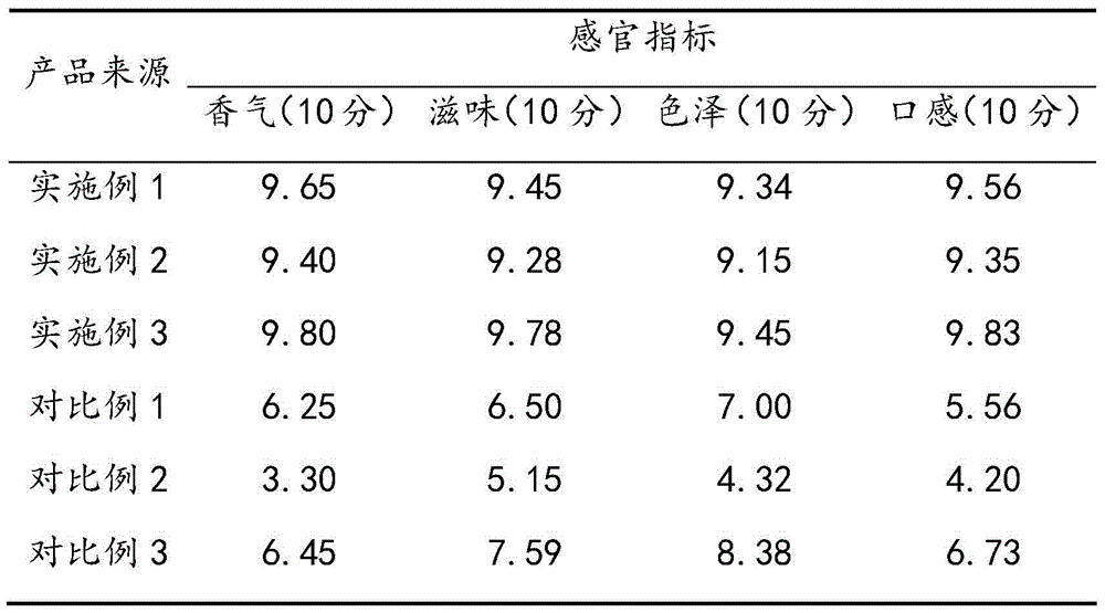 Method for preparing fermented-bean-curd-flavor, fresh, fragrant and soft lotus root pieces