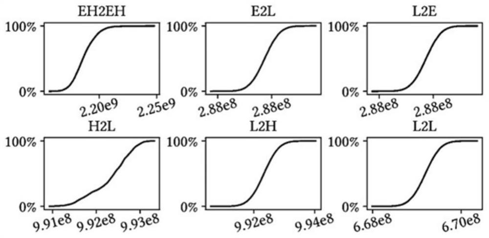 On-chip sorting method based on on-chip communication mechanism and application