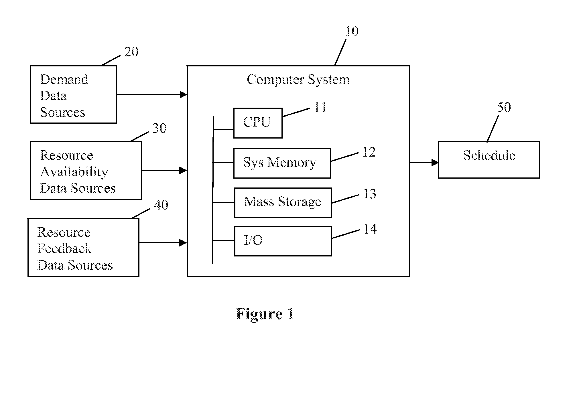 Bus Stop Systems And Methods Of Scheduling
