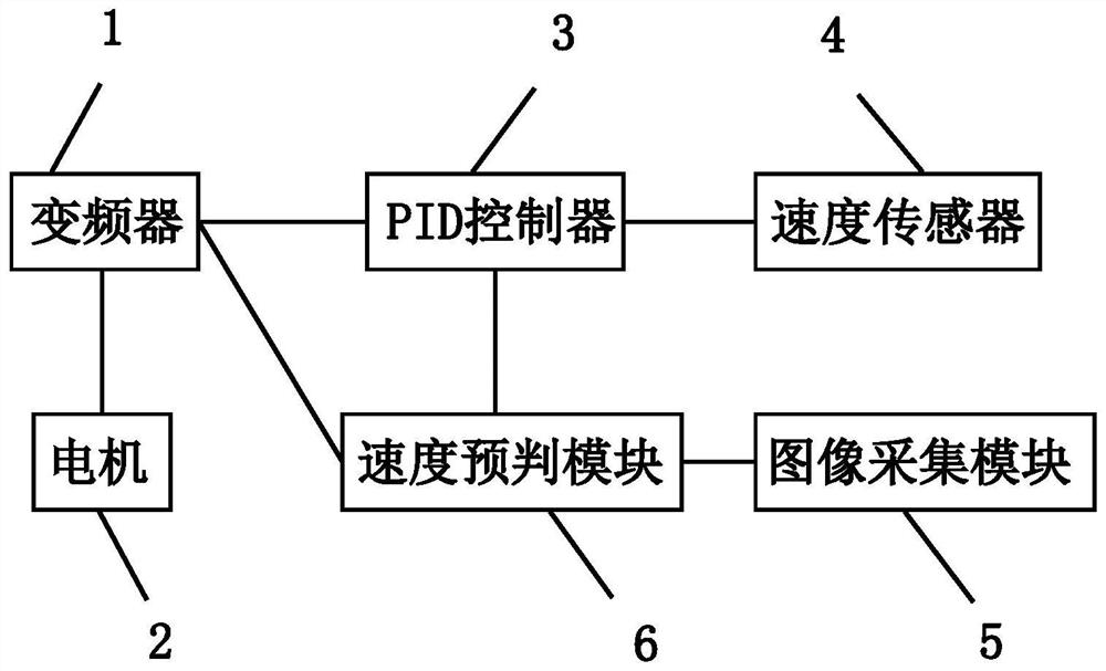 A bridge inspection vehicle frequency conversion control system and its control method