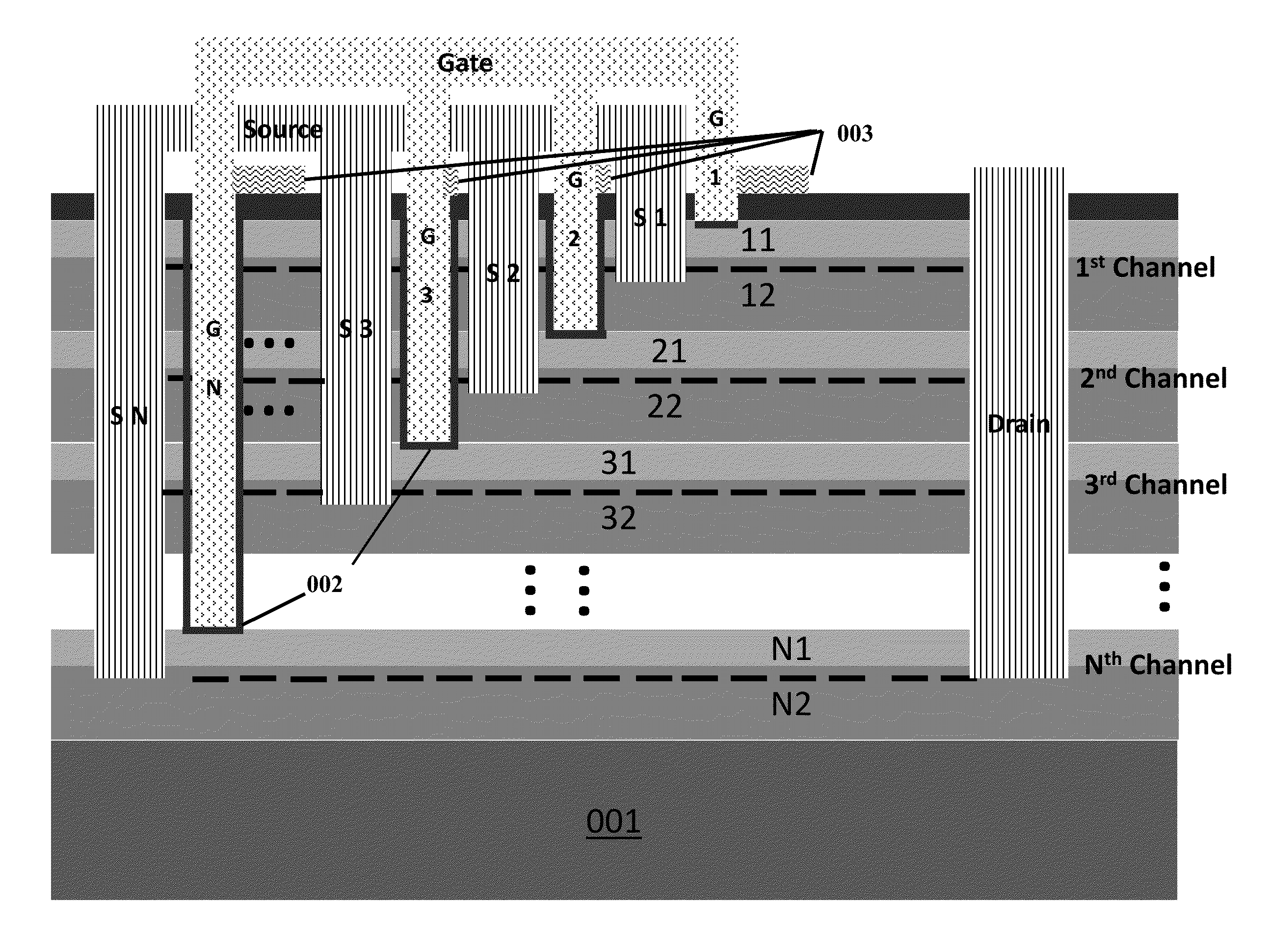 Semiconductor device with multiple carrier channels