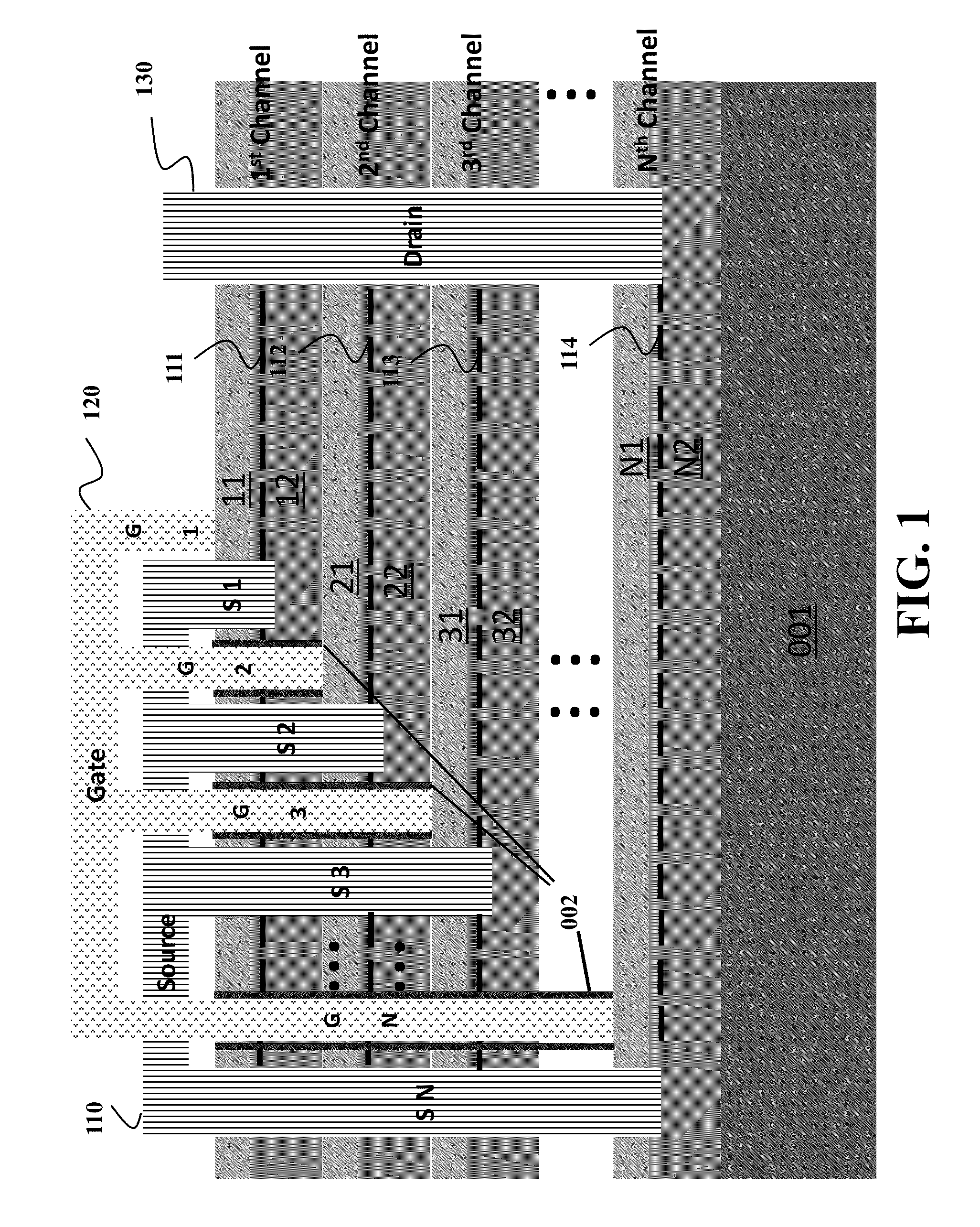 Semiconductor device with multiple carrier channels