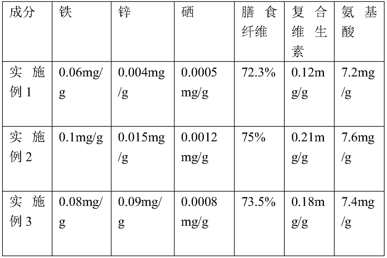Red jujube chocolate coated biscuit and processing method thereof