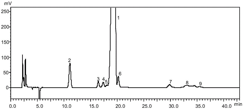Method for detecting acarbose through high performance liquid chromatography
