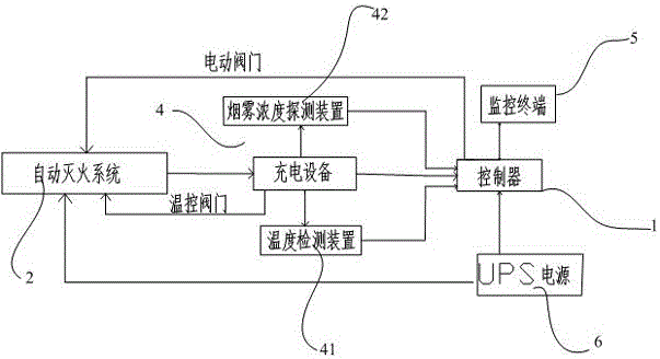 Charger ignition detecting and fire extinguishing system and method