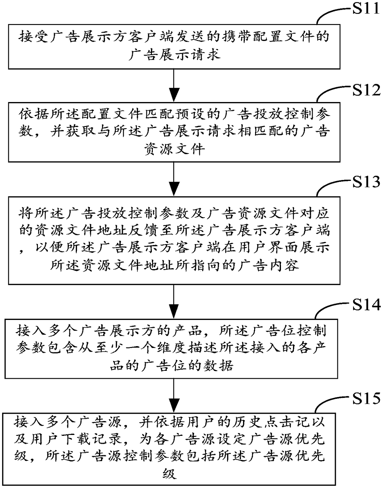 Mobile terminal, method for advertising and control method and device of advertising