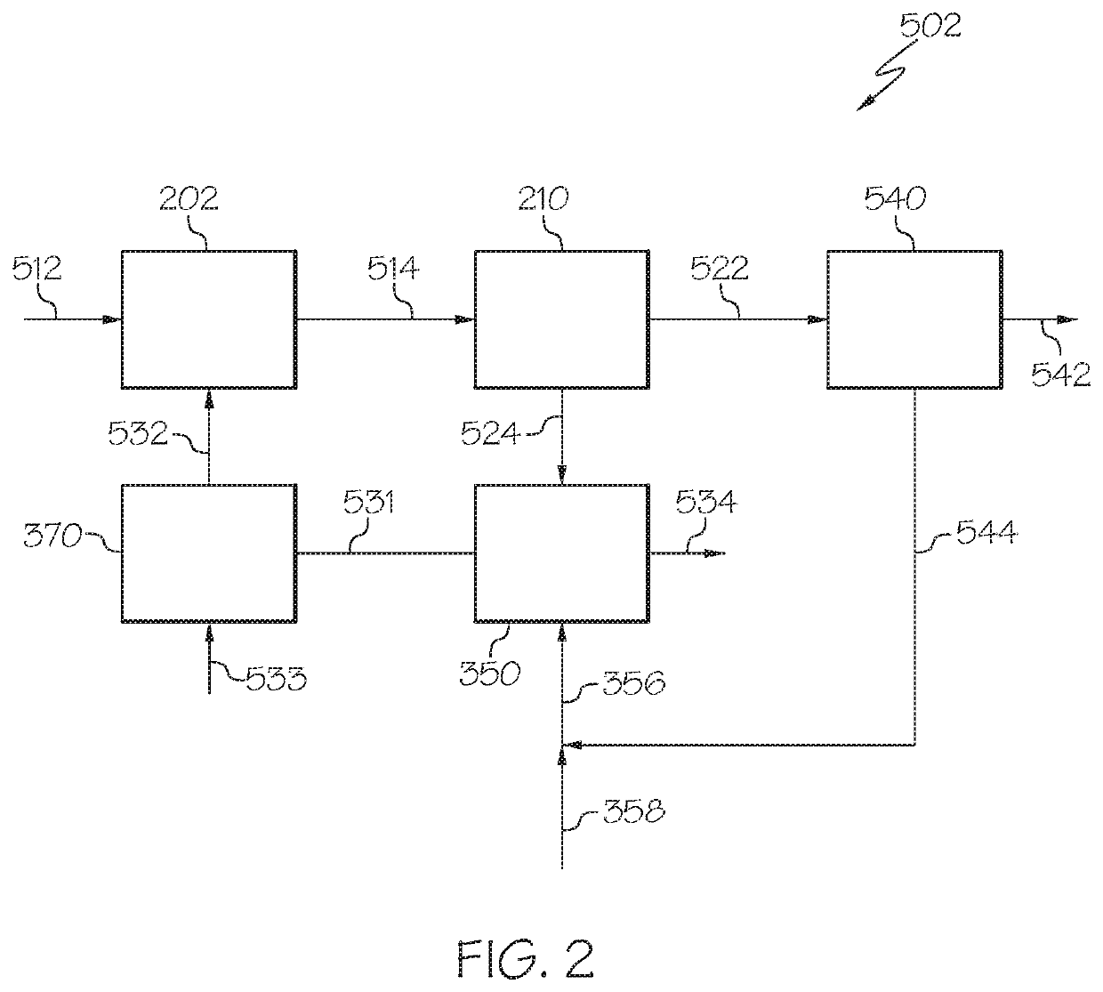 Chemical processing utilizing hydrogen containing supplemental fuel for catalyst processing