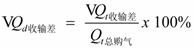 Urban gas pipe network multi-transmission-difference collaborative calculation model and application method