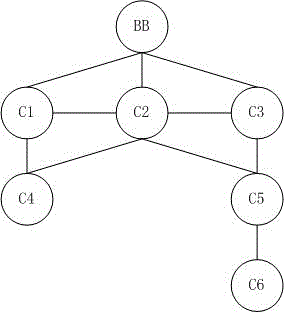 Hierarchical Networking Method Based on Master-Slave Node Communication Network