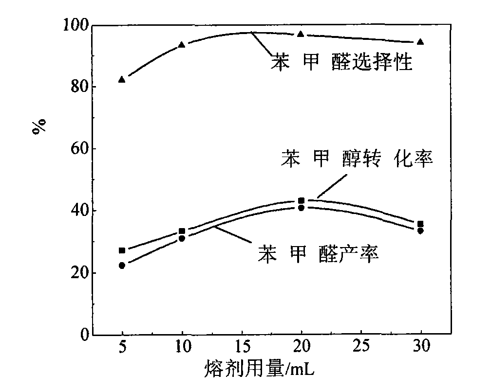 Method for catalytically oxidizing organic matter by solid superacid ...