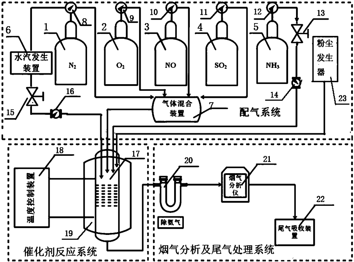Testing device and testing method of sulfur-resisting and water-resisting performance of low-temperature flue gas denitrification catalyst for cement kiln