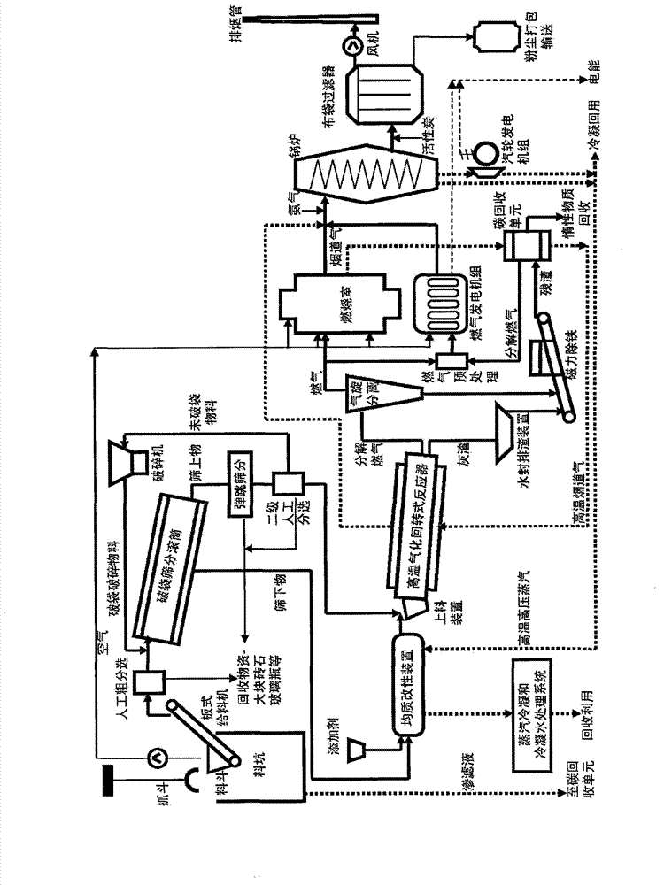 Processing method of solid waste homogeneity modified gasification cleaning electricity generation