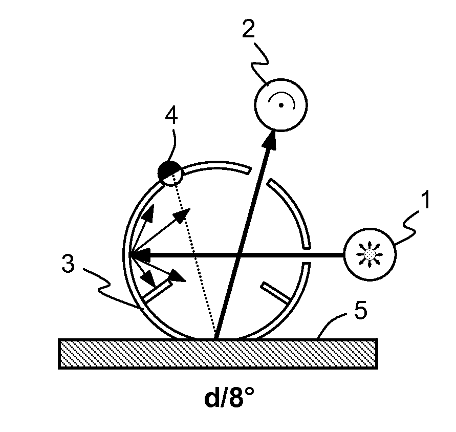 Method for determining the surface gloss of a colour standard