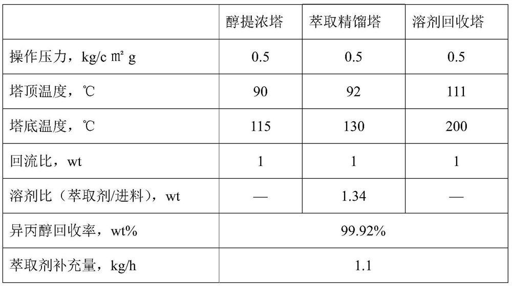 Solvent recovery system and method for isopropanol urea dewaxing process