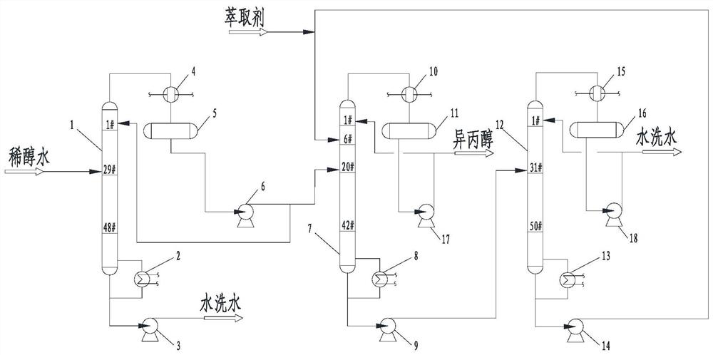 Solvent recovery system and method for isopropanol urea dewaxing process