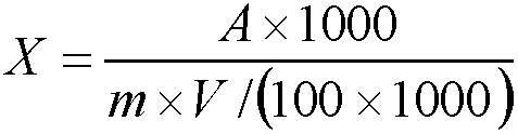 Method for measuring sulfur dioxide content in food