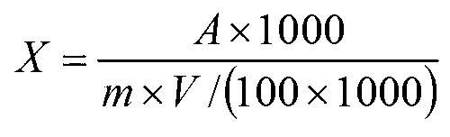 Method for measuring sulfur dioxide content in food