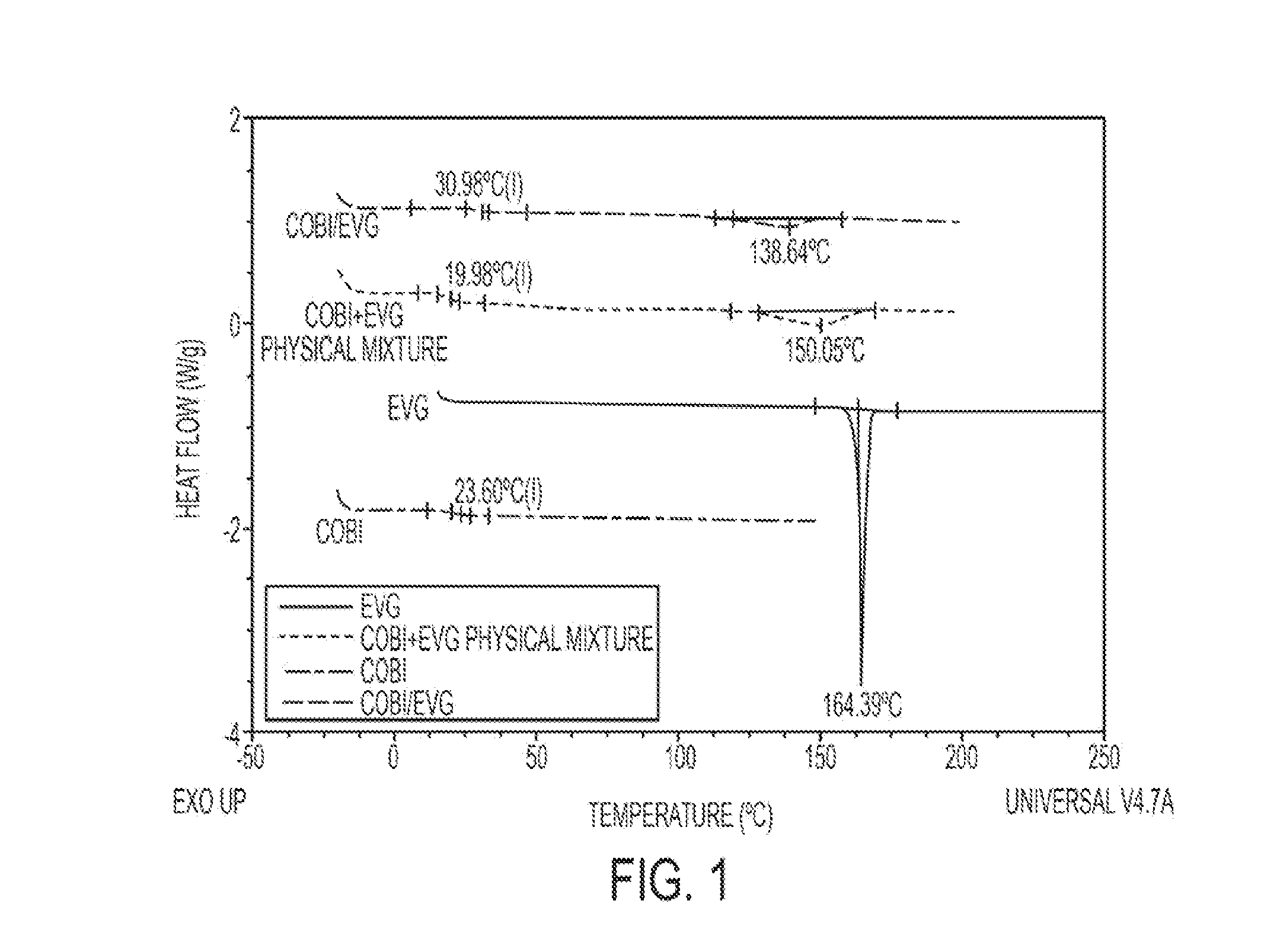 Pharmaceutical compositions and methods for their preparation