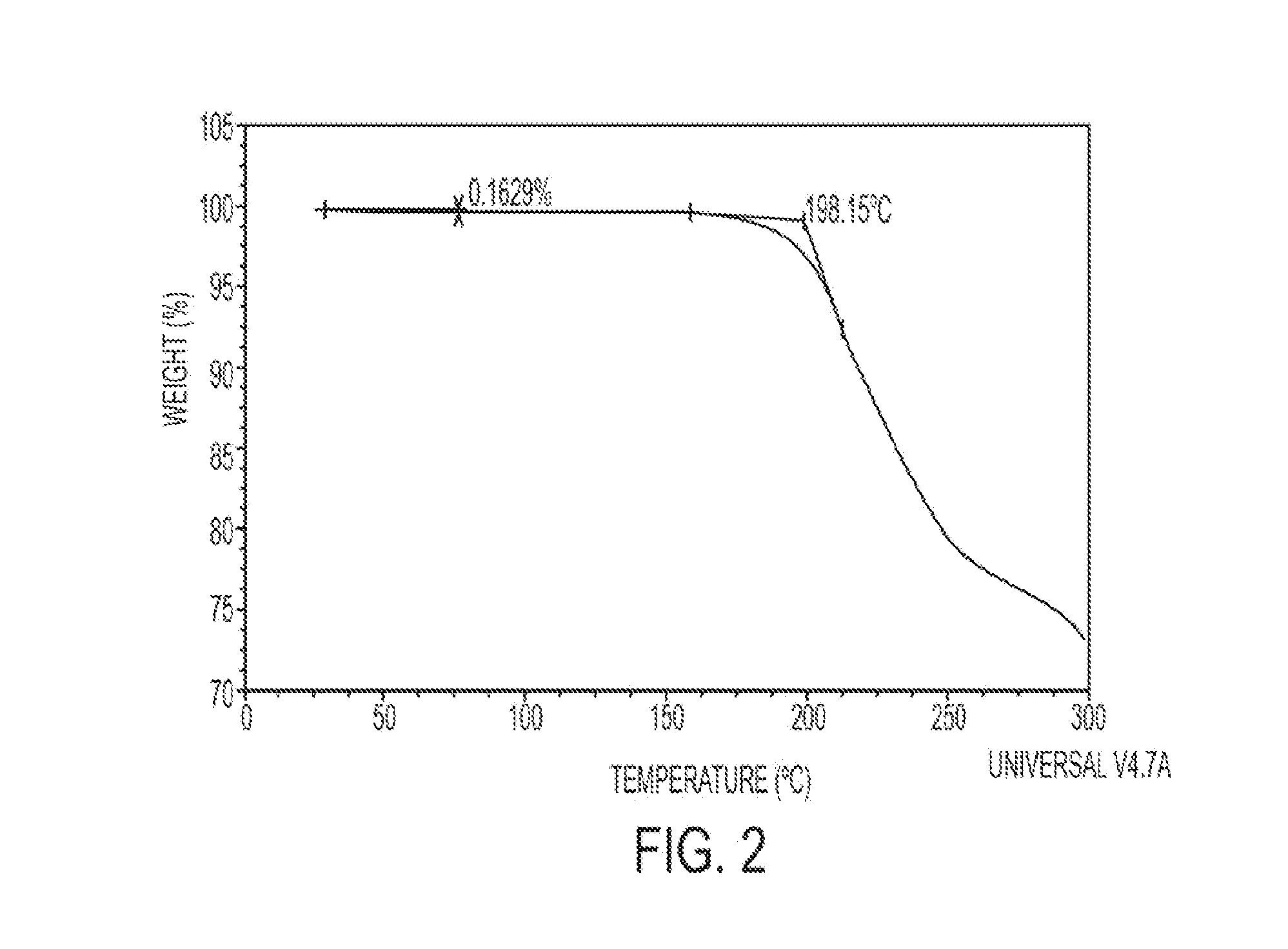 Pharmaceutical compositions and methods for their preparation