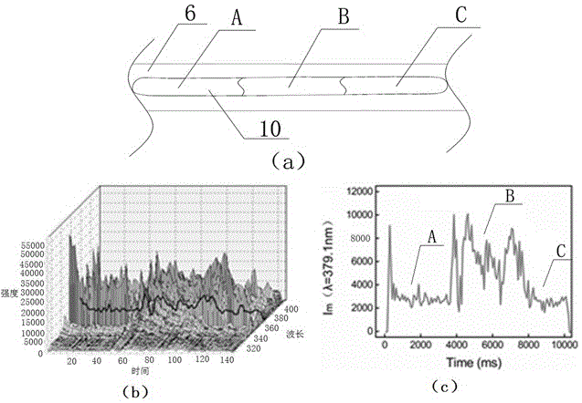 On-line diagnosis method for defects in laser material increasing manufacturing process on basis of spectrum diagnosis