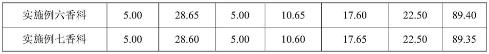 A kind of preparation method of perilla flavoring for tobacco and its application in cigarette