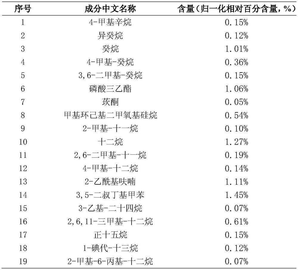 A kind of preparation method of perilla flavoring for tobacco and its application in cigarette