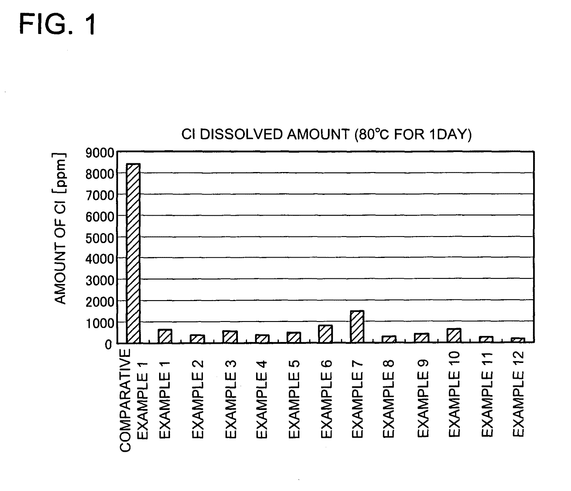 Phosphor activated with europium, light emitting device using the same and method of manufacturing the phosphor
