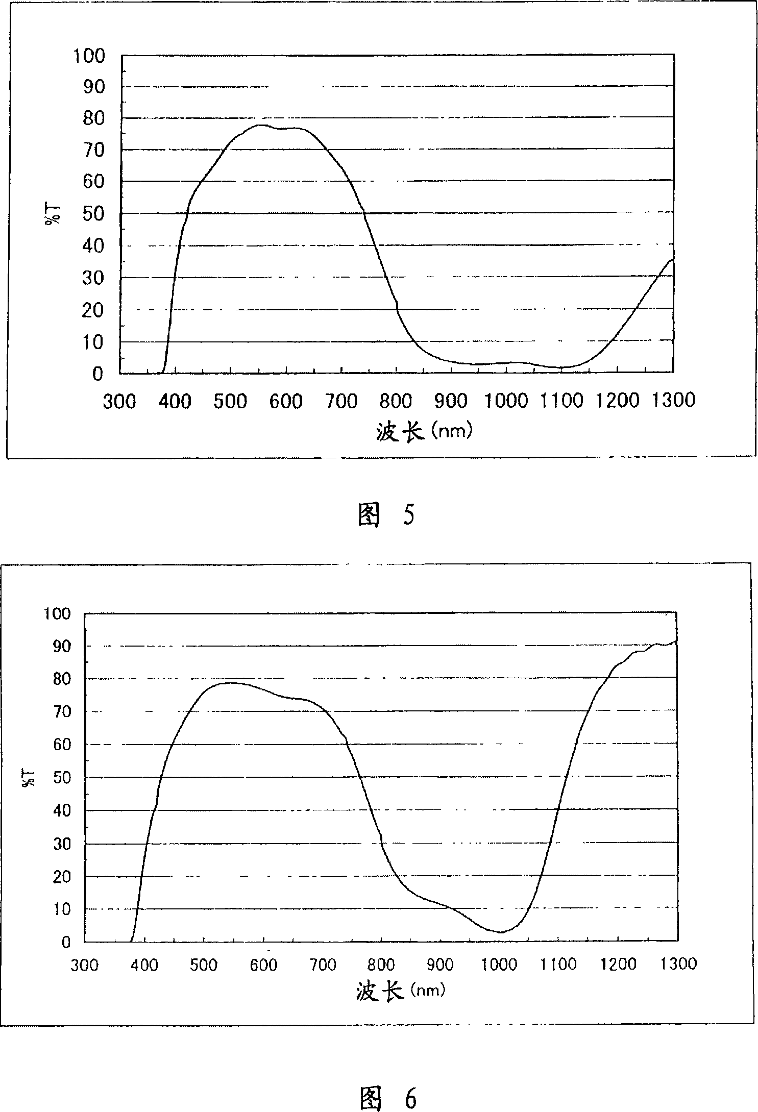 Near-infrared absorbing material and use thereof