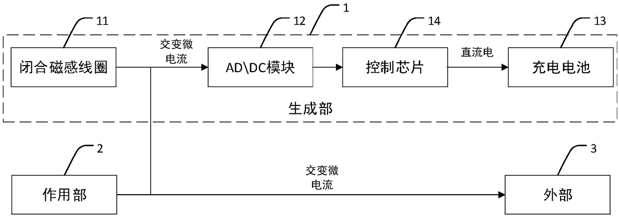 Alternating micro current generating device and alternating micro current generating shoe