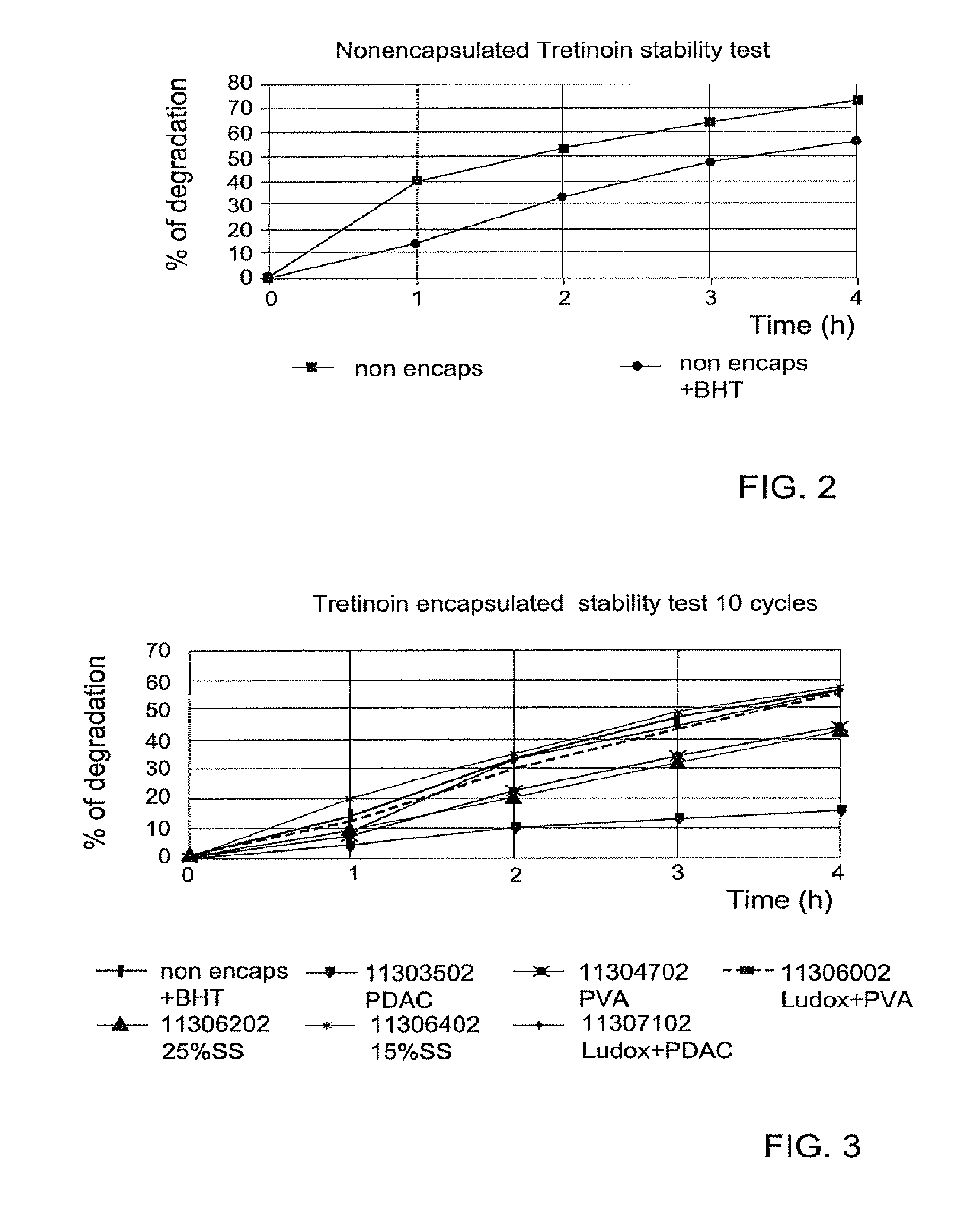 Compositions for topical application comprising a peroxide and retinoid