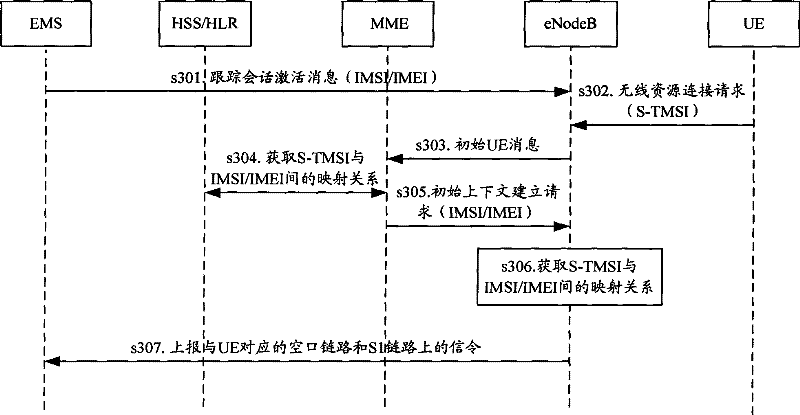 Single user tracking method, system and device