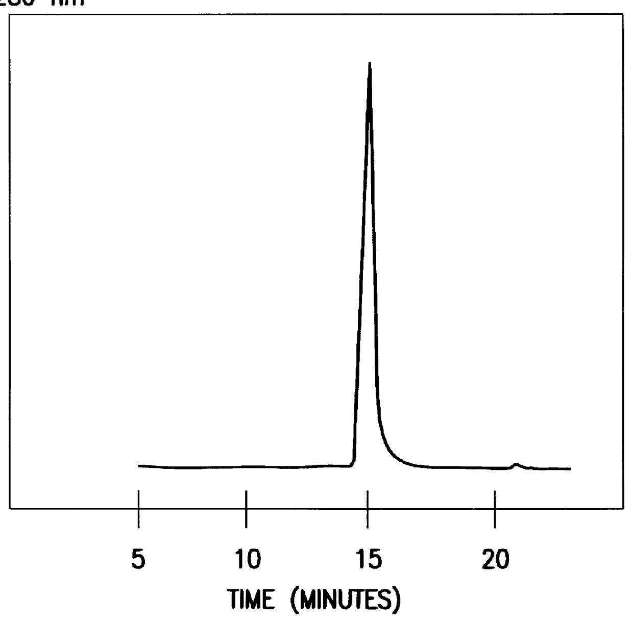 Process for the purification of serum albumin