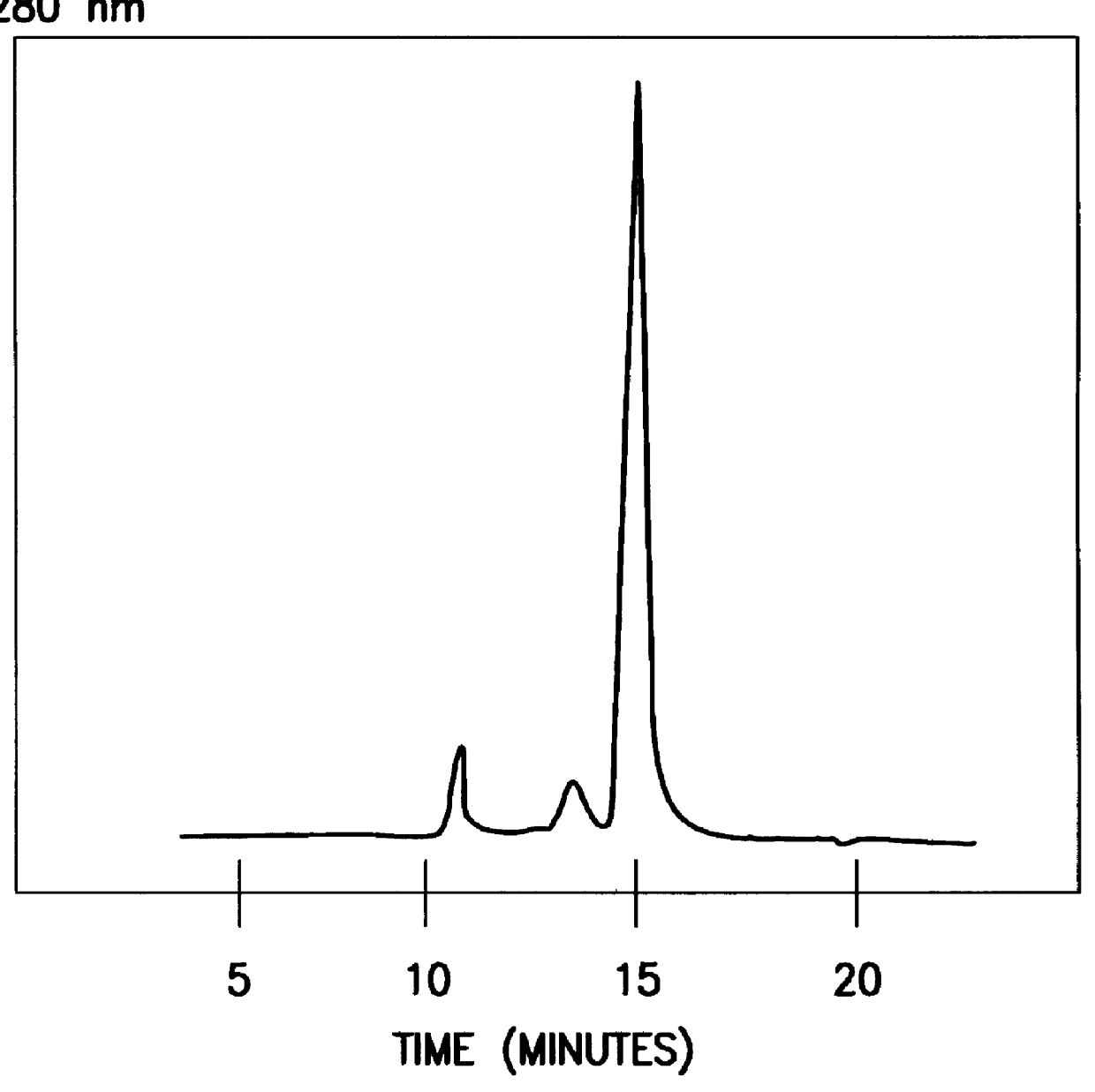 Process for the purification of serum albumin