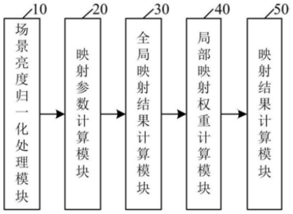 A self-adaptive tone mapping method and system