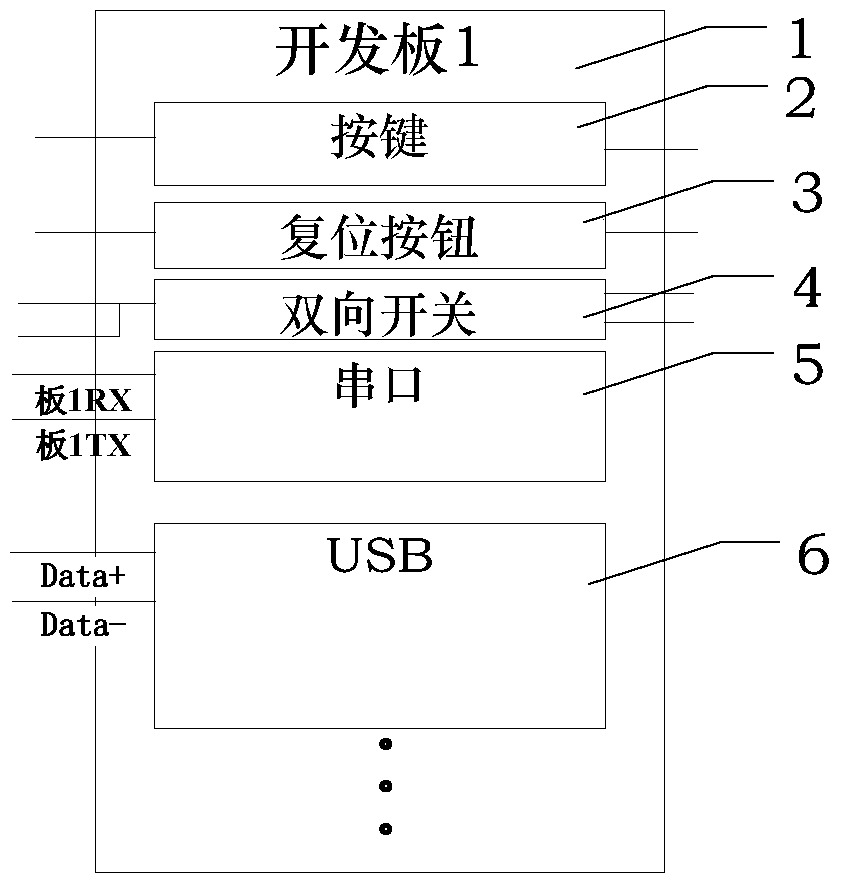 Remote Control Method of Hardware Input Module and External Interface in Embedded Development