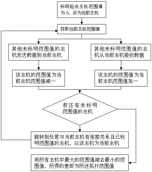 A method of p2p network identification using deep packet inspection technology