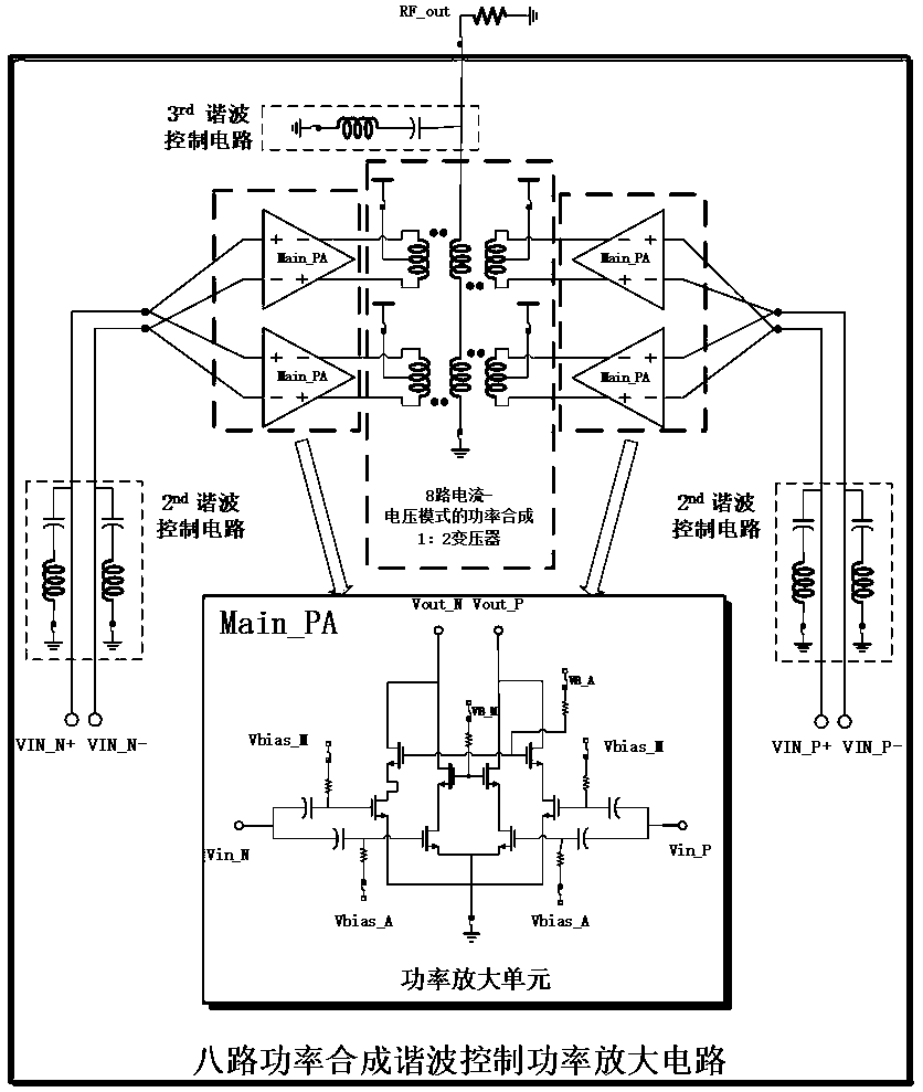Eight-path power synthesis harmonic control power amplification circuit suitable for radio frequency power amplifier
