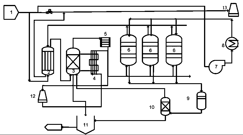 Desulfurization and denitrification method for coke oven flue gas