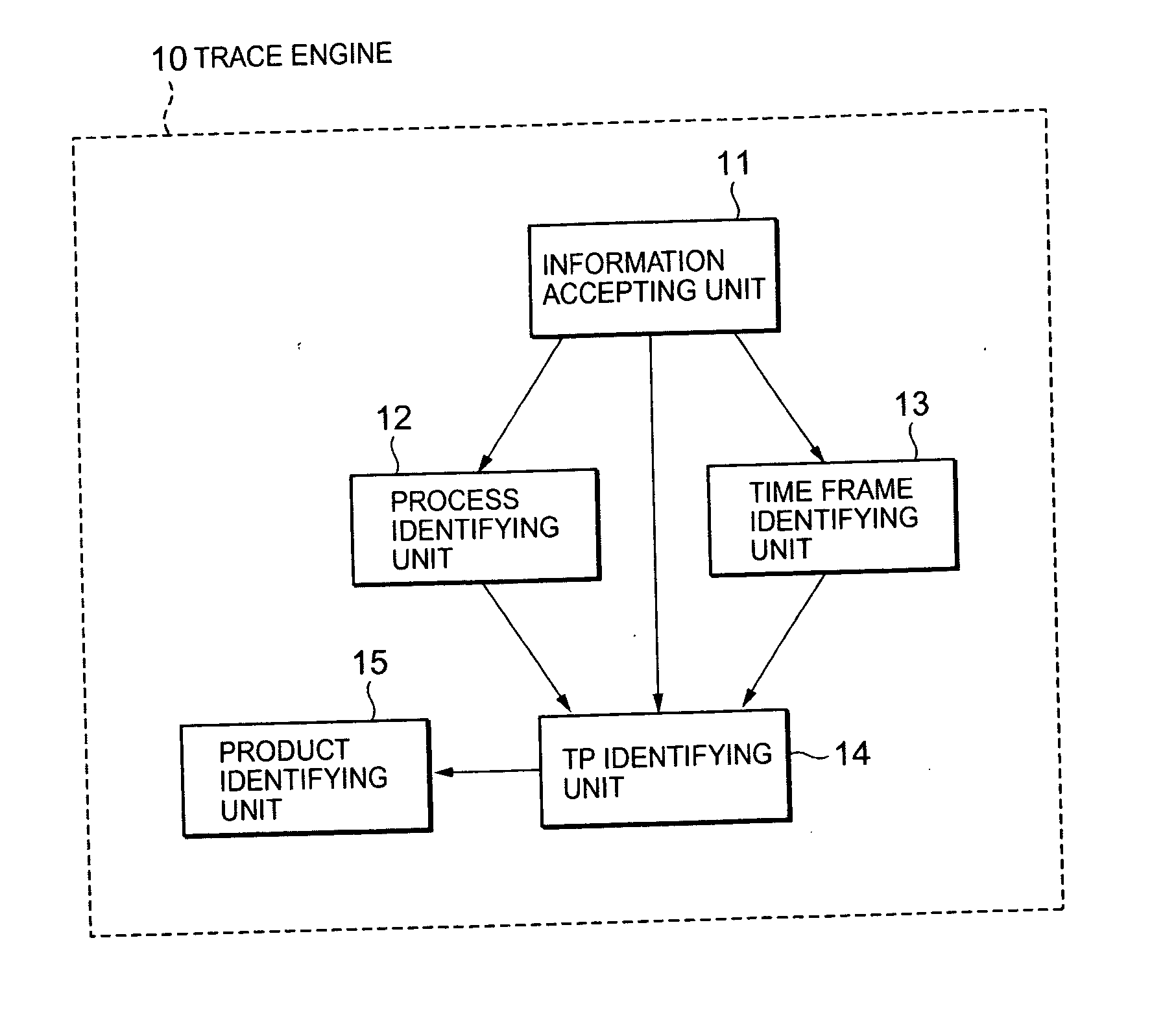 Apparatus and method for tracking products