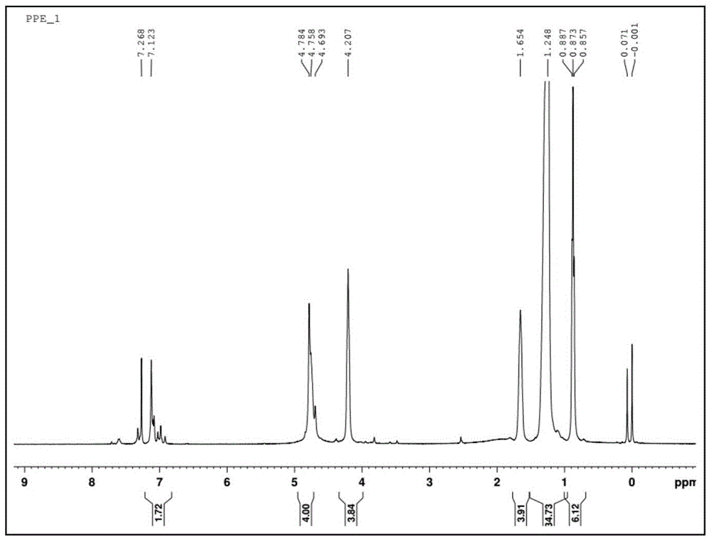 A sensor array and its application in metal ion-assisted identification